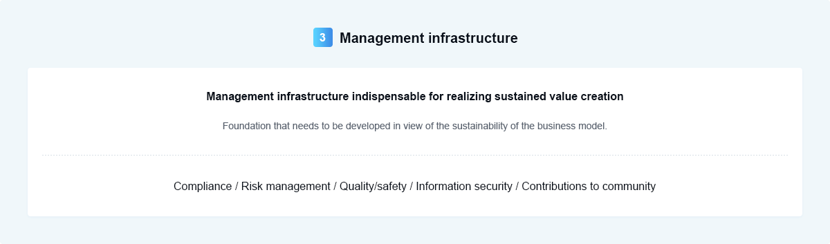 Management infrastructure 'Management infrastructure' indispensable for realizing sustained value creation Foundation that needs to be developed in view of the sustainability of the business model. Compliance/Risk management/Quality/safety/Information security/Contributions to community