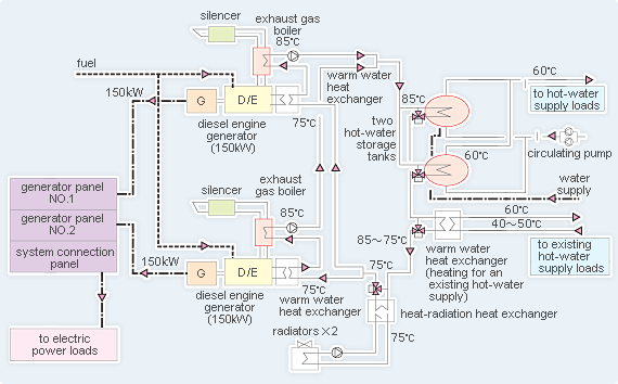 System Flow