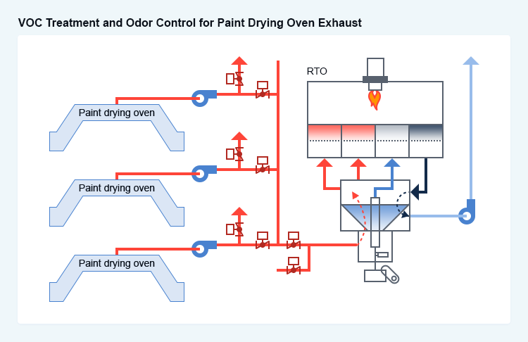 voc-treatment-system-for-paint-processes-taikisha-ltd