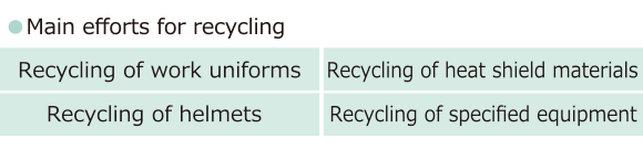 Main efforts for recycling
